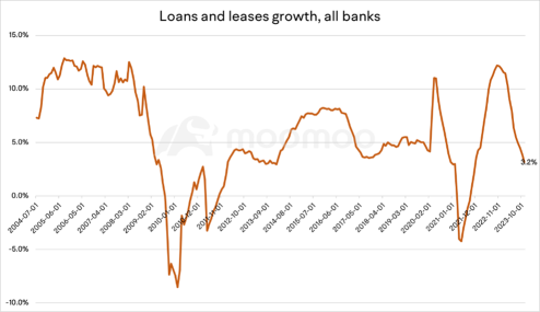 Is it a True Revival for Regional Bank Stocks or Another Deceptive Rally?