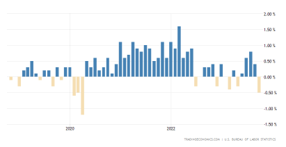 From Inflation to Deflation: Is 2024 the Year of Change?