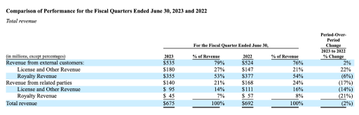 ARM IPO: Is Masayoshi Son Making a Last Resort or Offering a Good Opportunity for Investors?