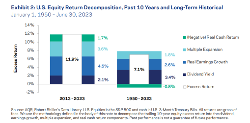 アナリストは、S&P 500が50倍のP/Eを必要とする可能性があると警告する、過去10年間の強気相場を米国株式が再現できるのか？