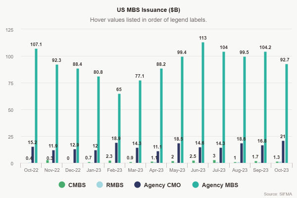 With Decade-Low Valuations, Are MBS Worth Another Look for Investors?