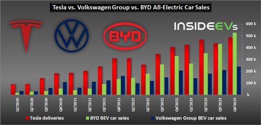 Tesla Q4 2023 Earnings Preview: Growth Challenges, Falling Margins, and Hefty Valuation