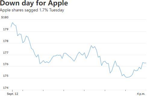 出典：Factset