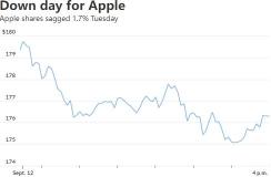Why did the Apple Wonderlust event wipe out billions in value?