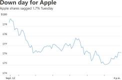 为什么 Apple Wonderlust 活动损失了数十亿美元的价值？