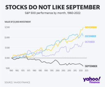 September Curse Repeating? Analysts Warn of Downside Risks in U.S. Stocks