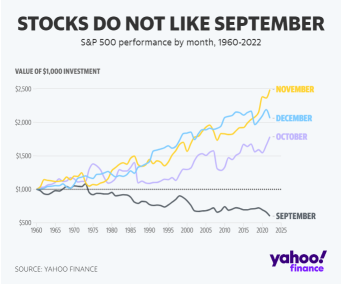 9月の呪いの繰り返し？アナリストは米国株の下振リスクについて警告しています