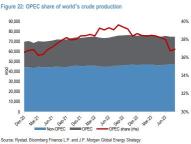 JPMorgan Predicts an Energy Supercycle, Anticipates Oil Prices to Rise Above $100