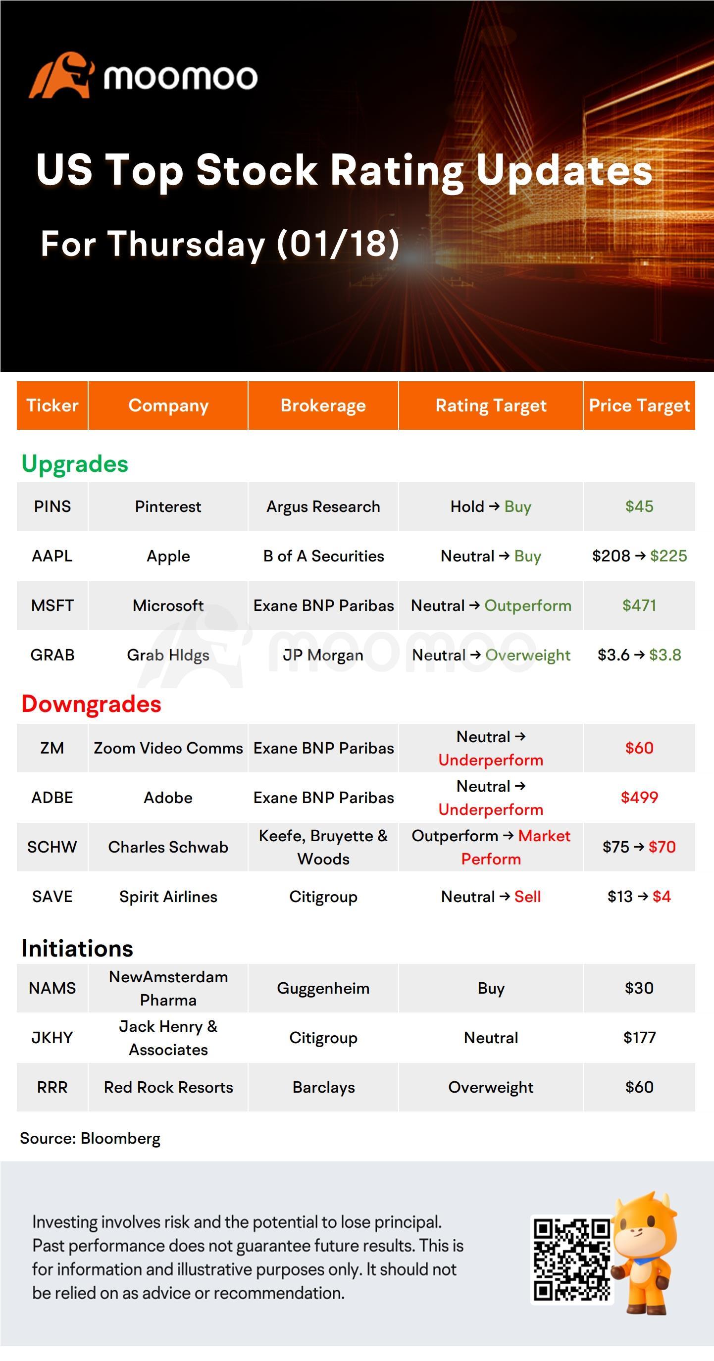 Today's Morning Movers and Top Ratings: AAPL, TSM, PLUG, MSFT and More