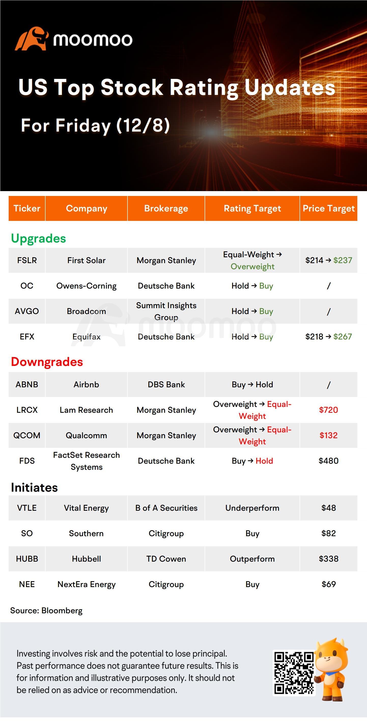 今天的早晨移動者和頂級評分：FSLR，EFX，MSFT，LULU 等