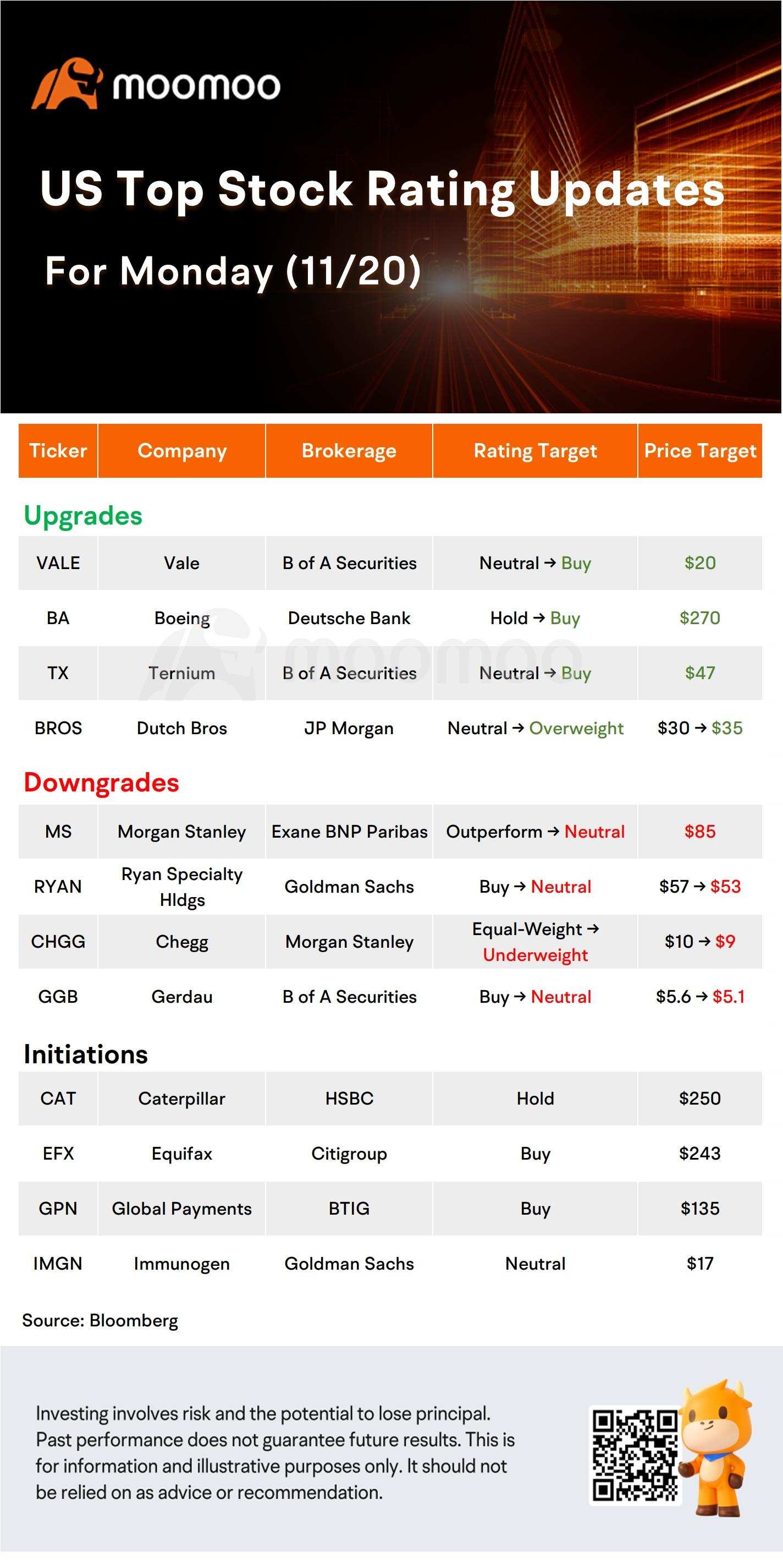 Today's Morning Movers and Top Ratings: MSFT, NVDA, BA, UBER and More