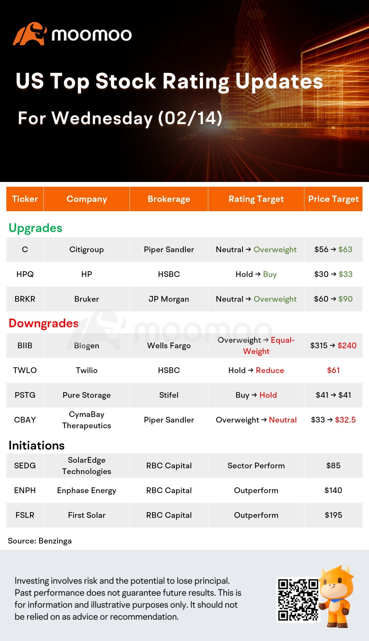 今天的 Morning Movers 和最高评级：UBER、LYFT、HPQ 等