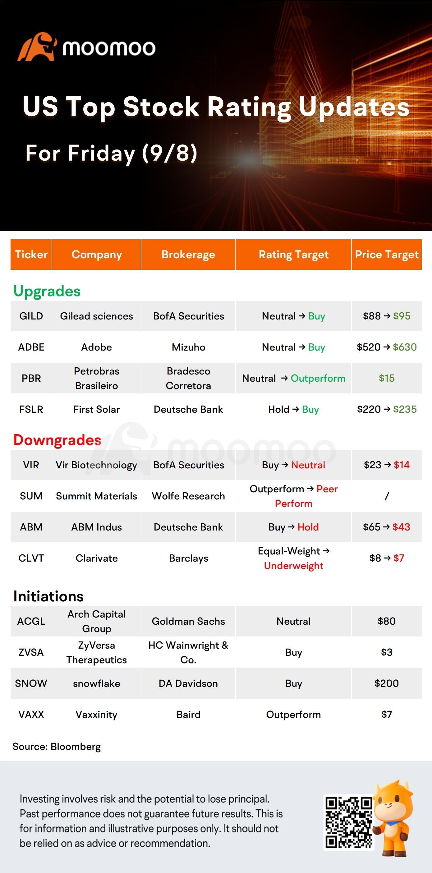 今日のプレマーケット株式市場の騒動とトップの評価：ADBE、RH、GS、GILD その他