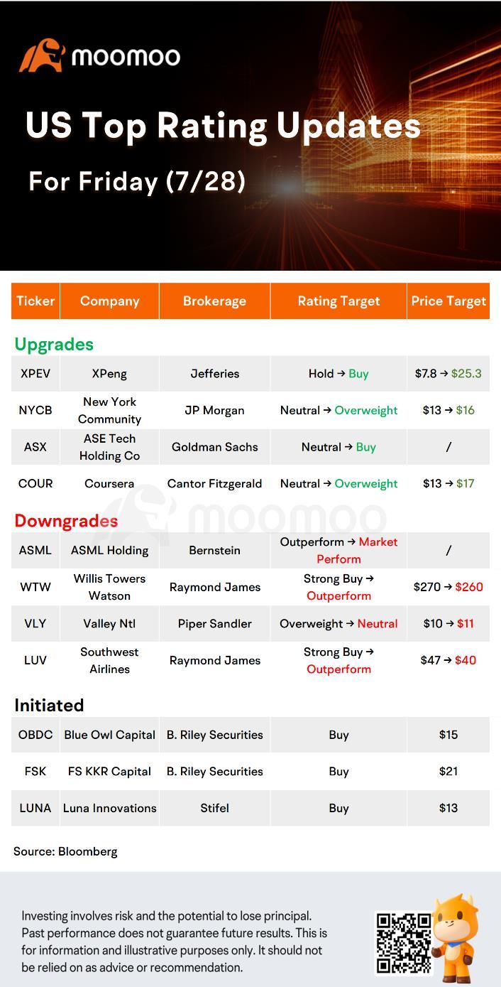 Today's Pre-Market Stock Movers And Top Ratings: INTC, PG, NYCB, XPEV and More