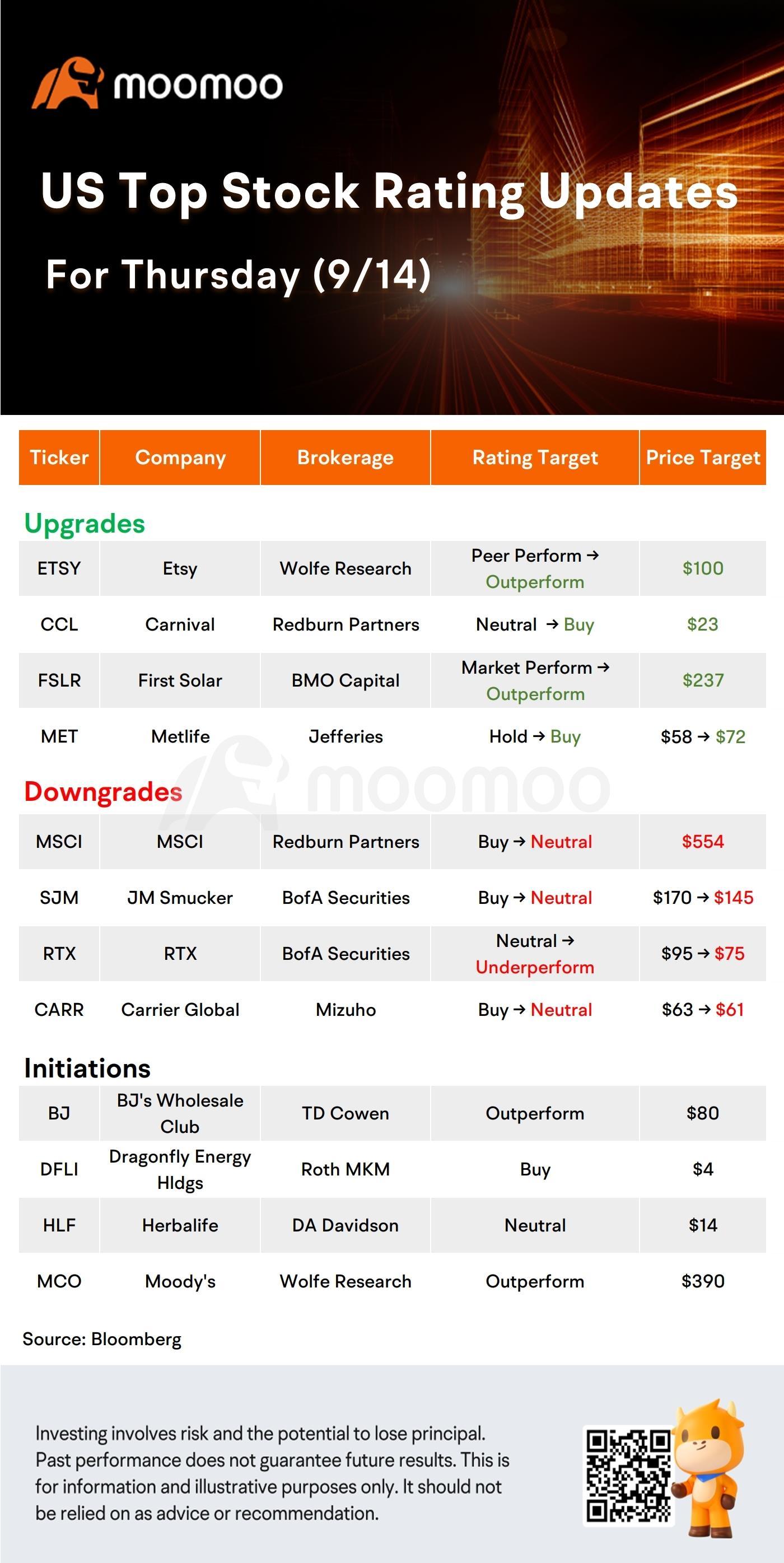 Today's Pre-Market Stock Movers and Top Ratings: CCL, MET, ETSY, AMC and More