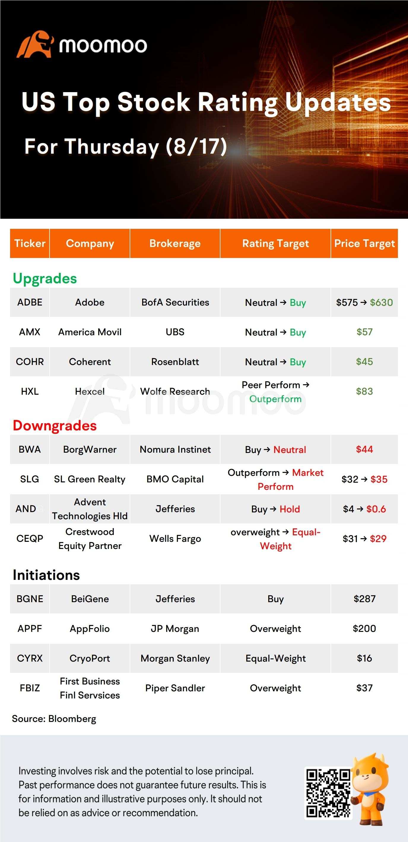 今天的盘前股票走势和最高评级：WMT、CSCO、ADBE、CVS等