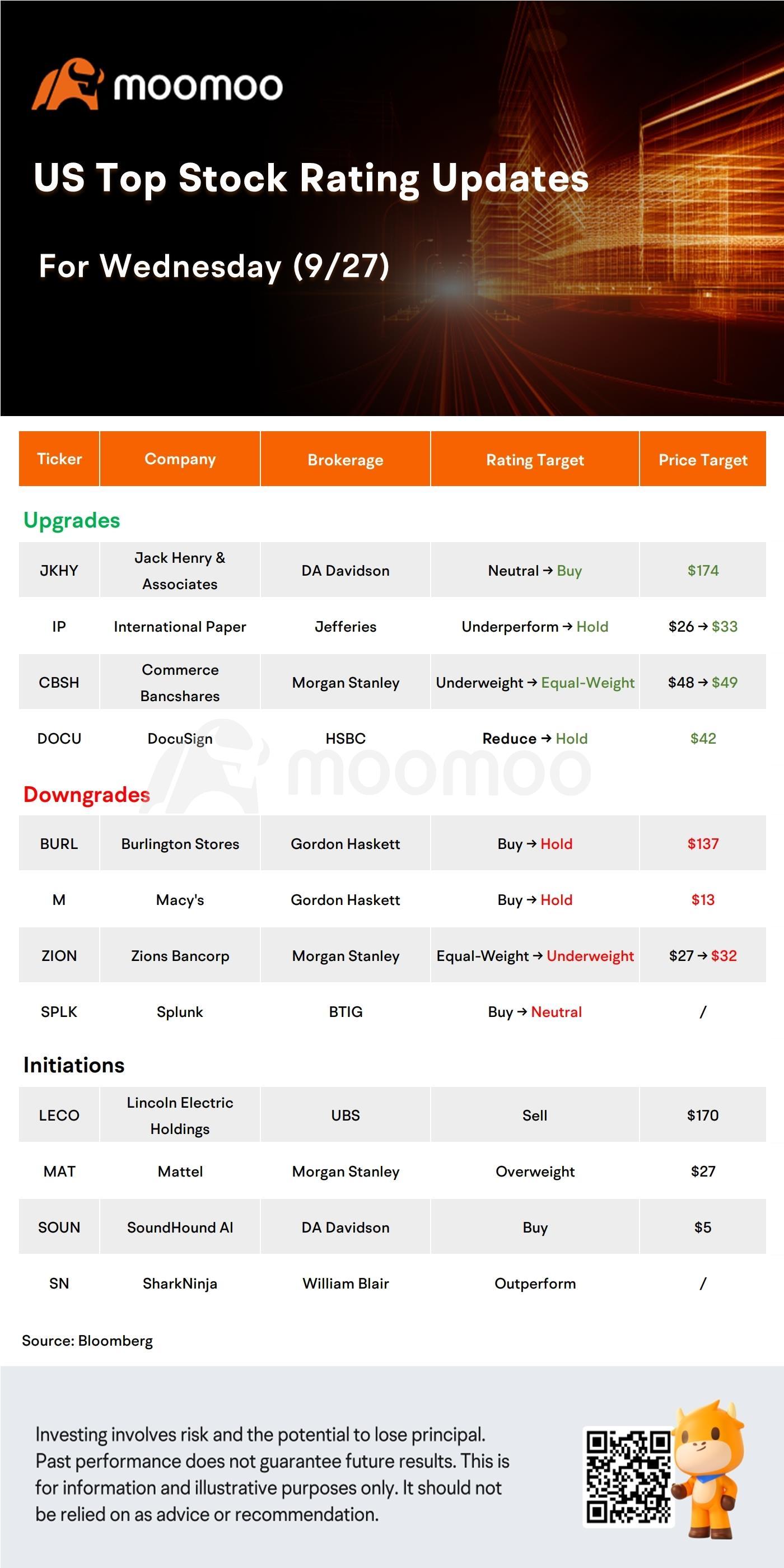 Today's Pre-Market Stock Movers and Top Ratings: RIVN, COST, M, JKHY and More