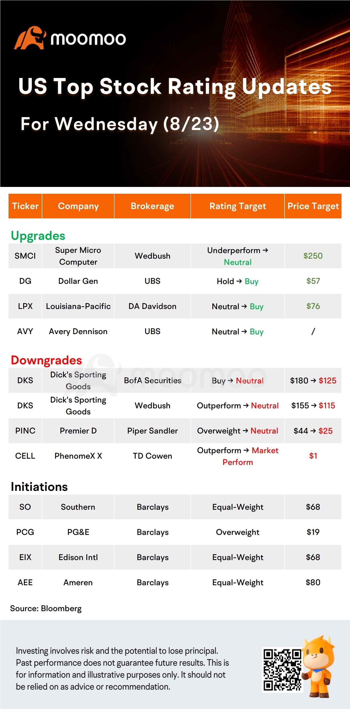 Today's Pre-Market Stock Movers And Top Ratings: NVDA, KSS, FL, DG and More