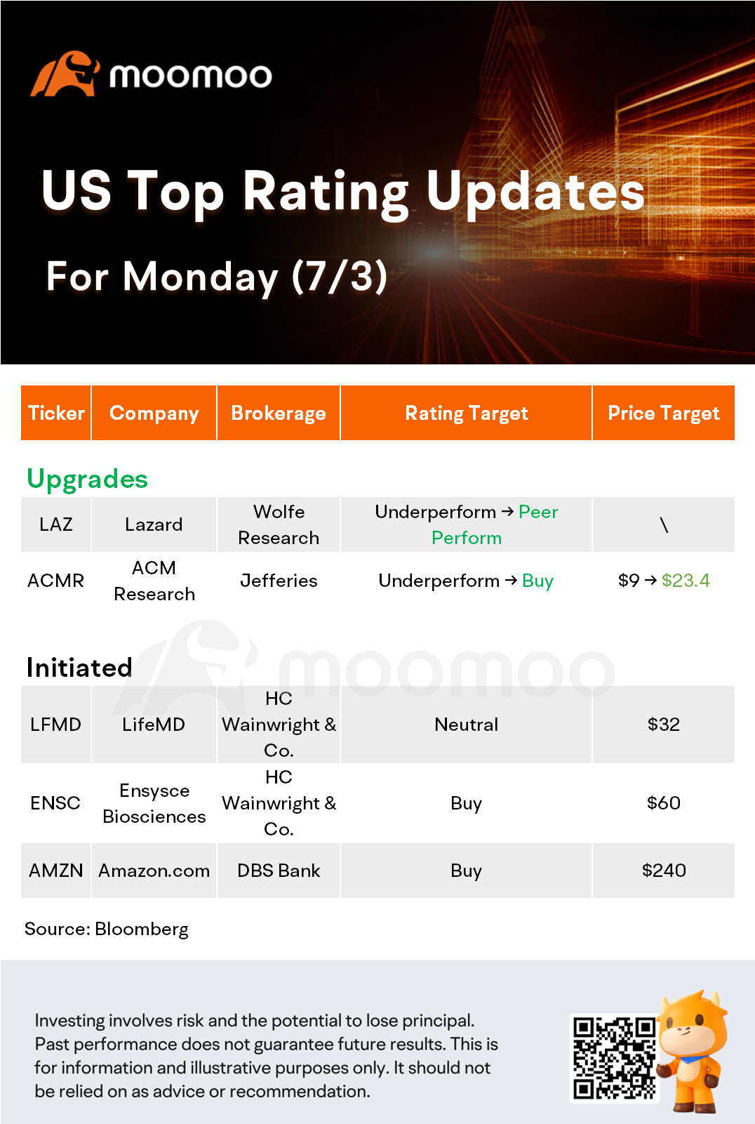 Today's Pre-Market Stock Movers And Top Ratings: TSLA, NIO, CVX, AZN and More