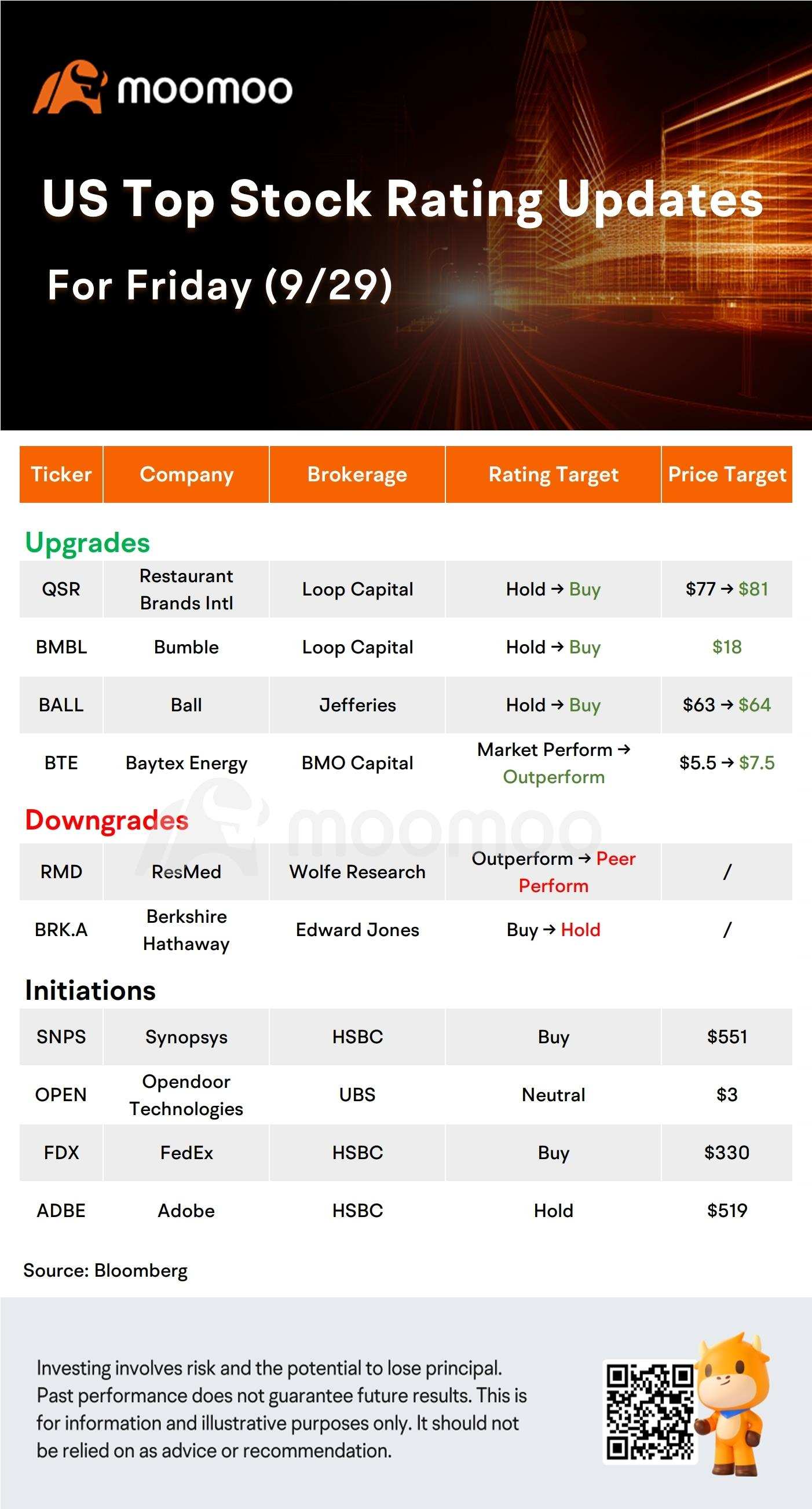 Today's Pre-Market Stock Movers: NKE, BUD, BALL, SNPS and More