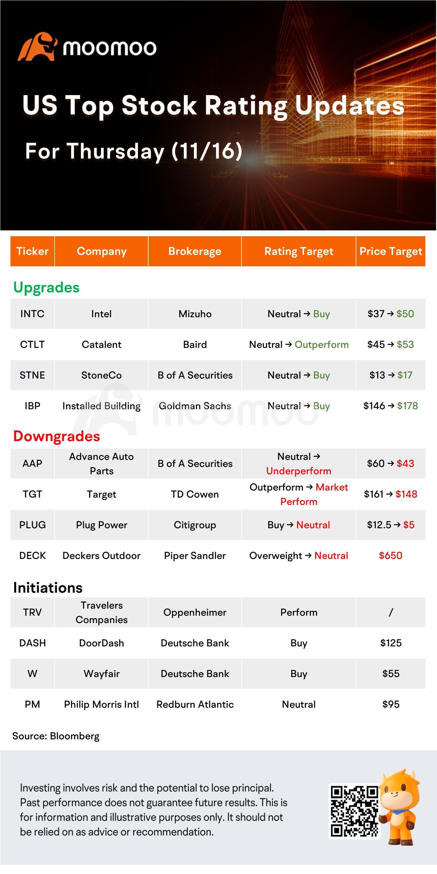 今天的早晨搬家和頂級評分：WMT，M，中信，巴巴等