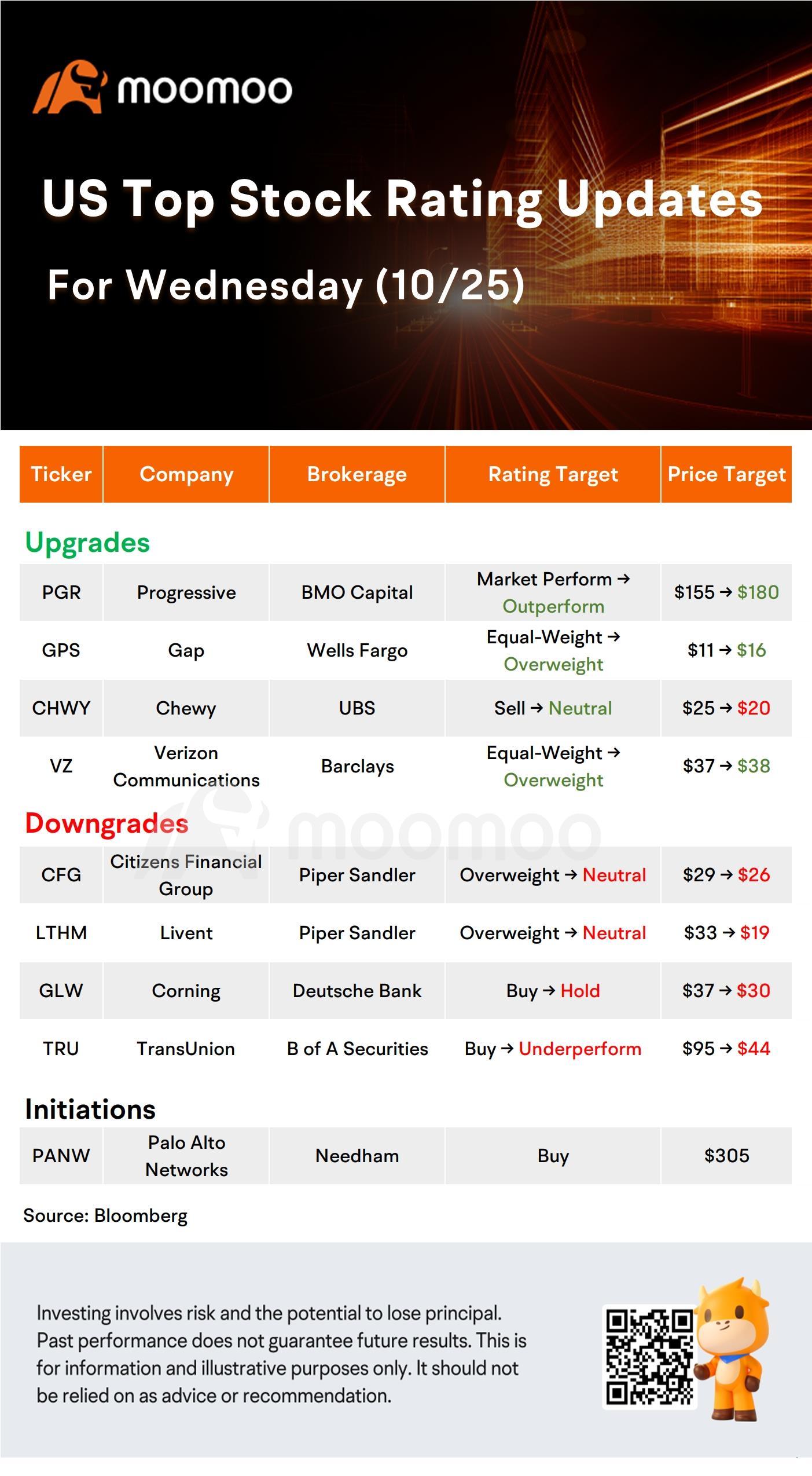 Today's Morning Movers and Top Ratings: MSFT, GOOGL, BA, CME and More