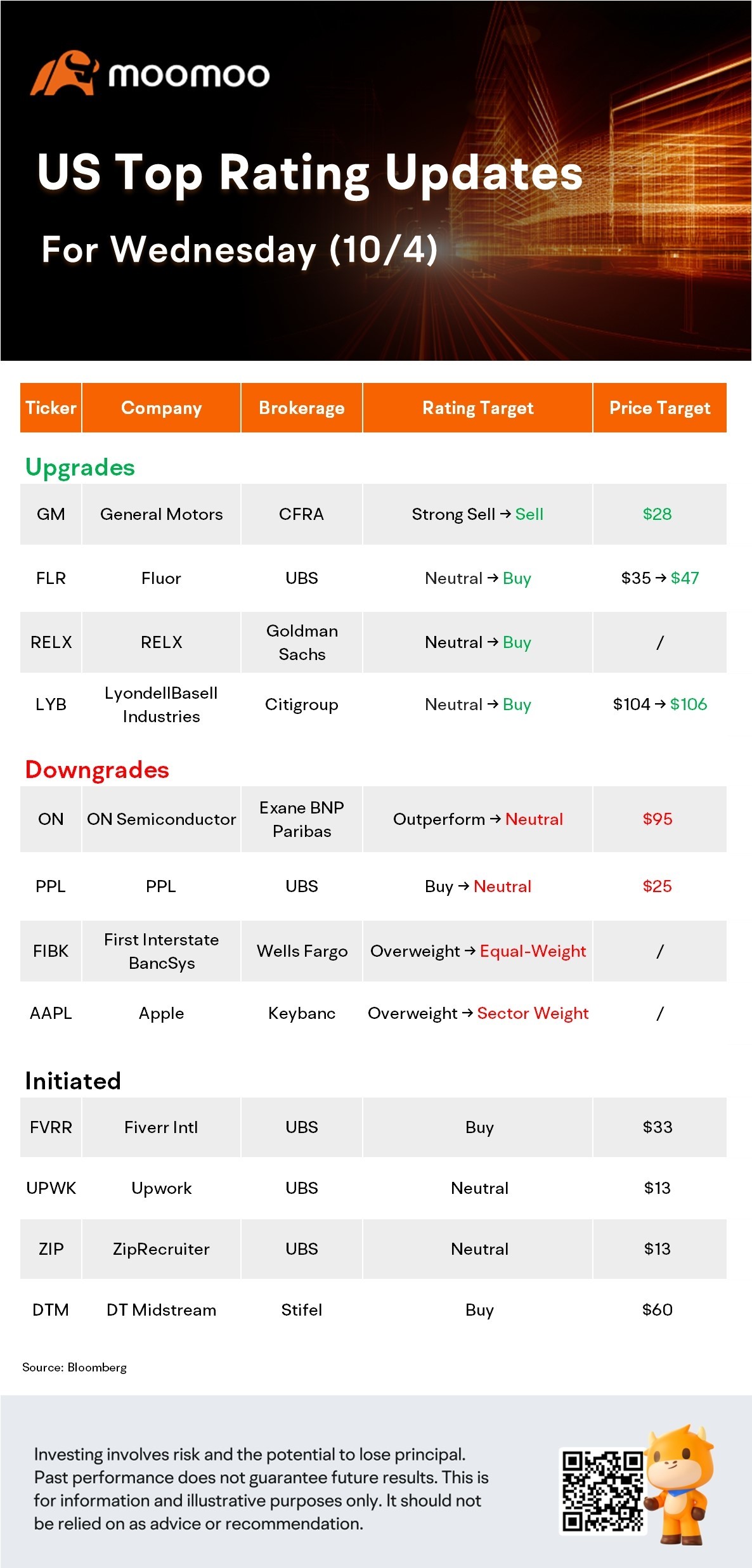 今日のプレマーケット株式市場動向とトップレーティング：INTC、MRNA、AAPL、NVSなど