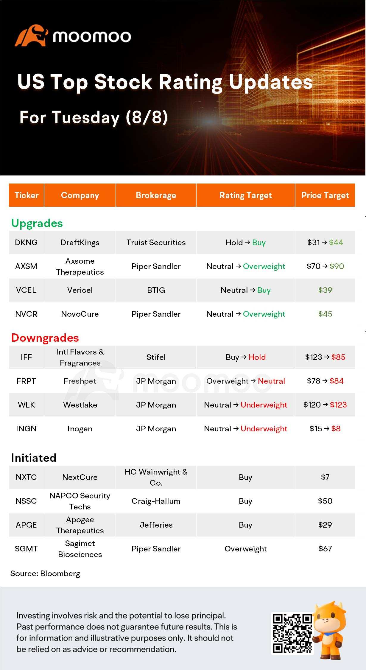 Today's Pre-Market Stock Movers And Top Ratings: SGMT, LLY, CHGG, BYND and More