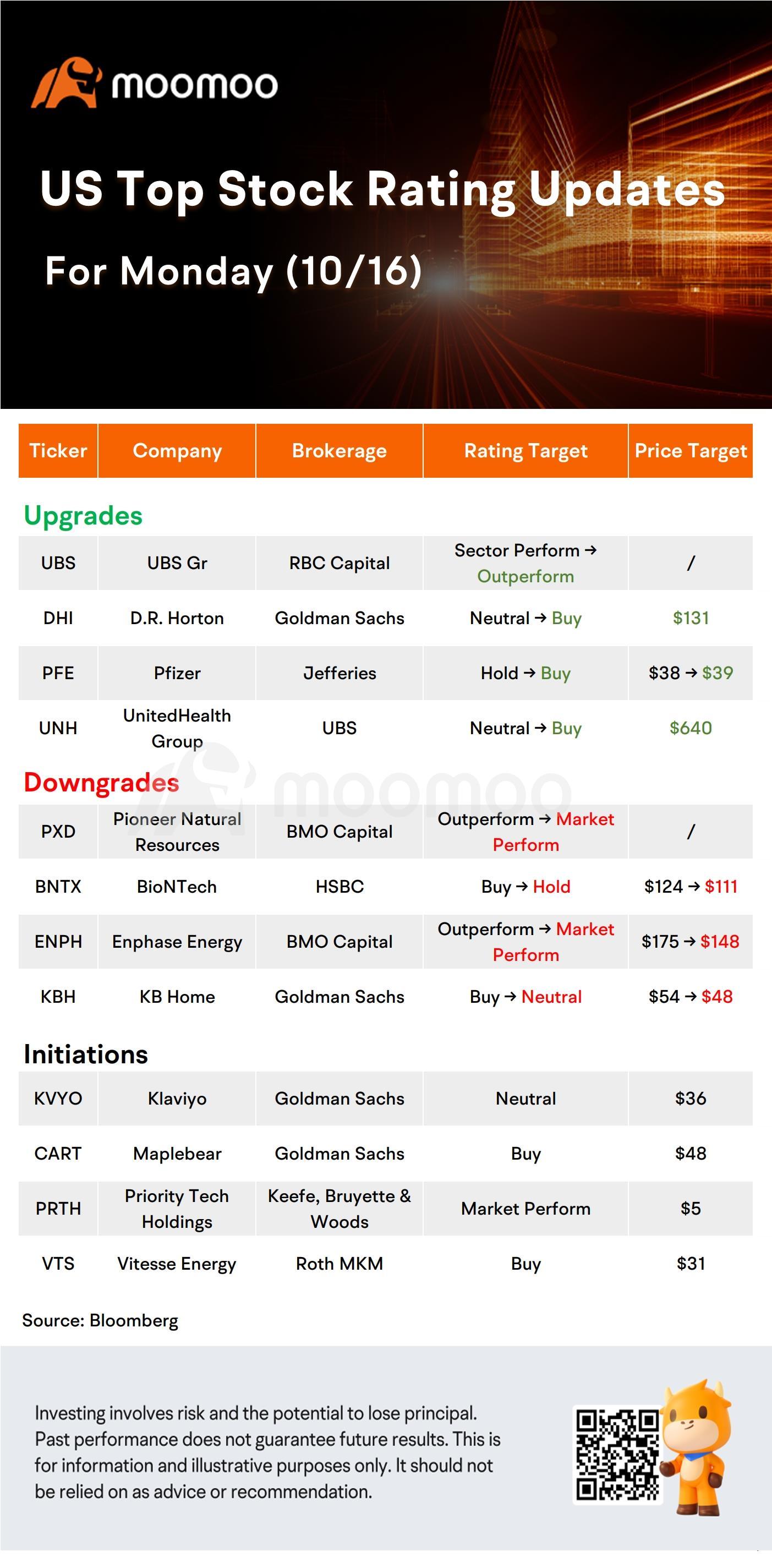 今天的盘前股票走势和最高评级：PFE、AAPL、RAD、LULU等- moomoo 社区