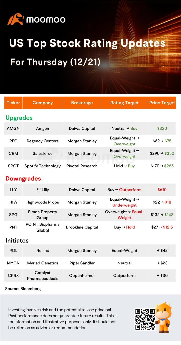 Today's Morning Movers and Top Ratings: MU, BA, SPOT, LLY and More