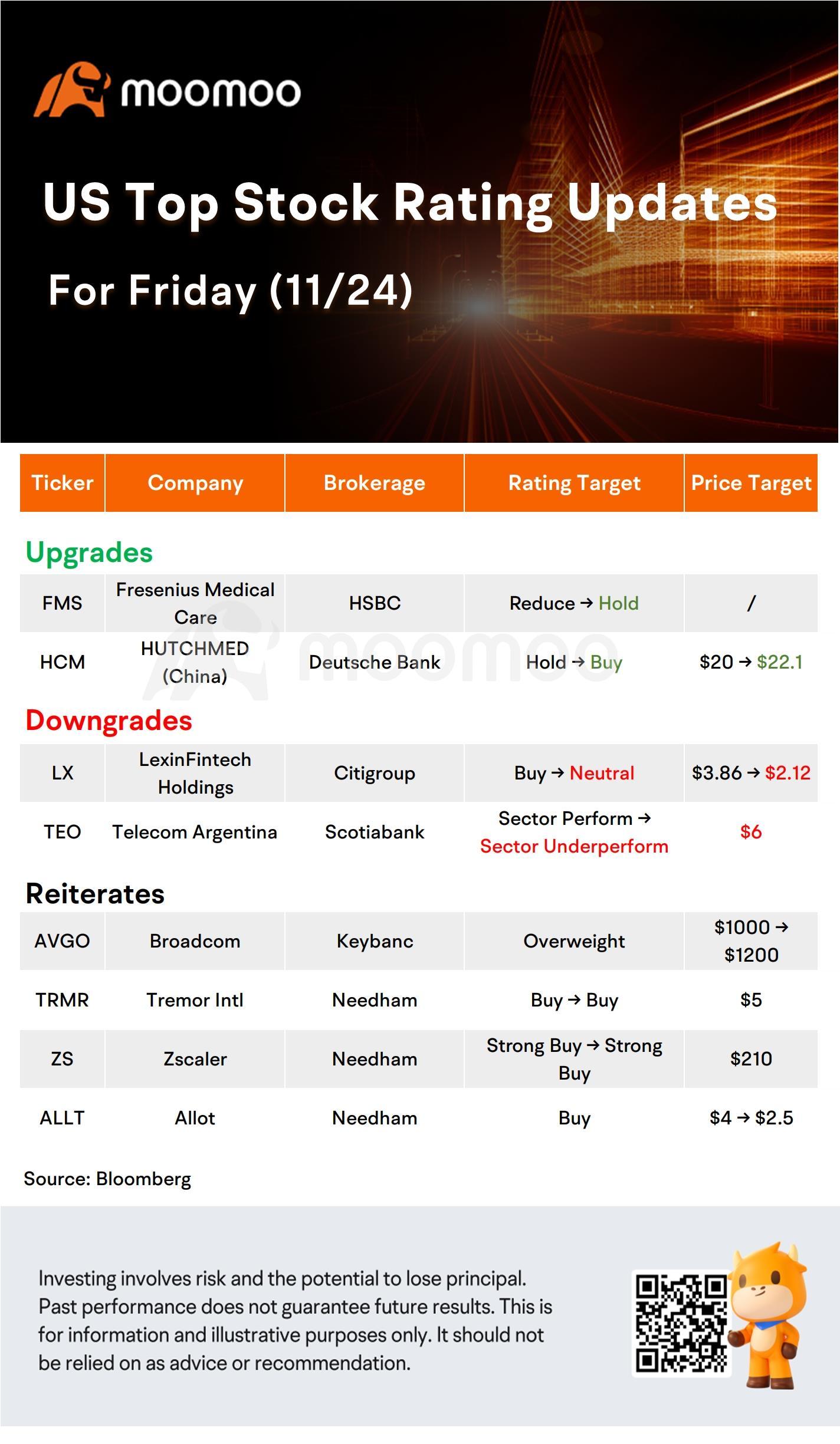 今日的晨間活躍股和頂級評級：NVO、BCS、AVGO、Walmart等