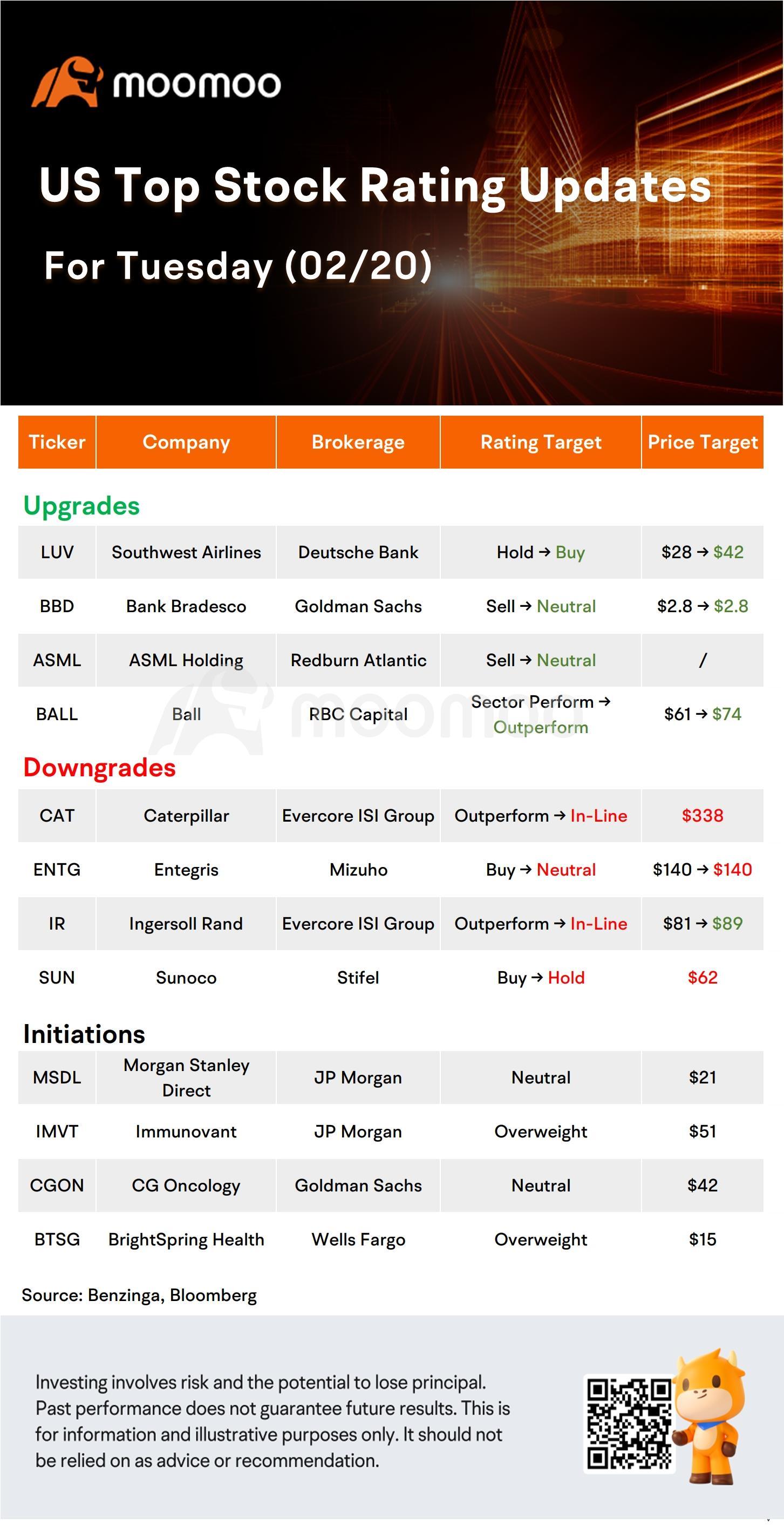 今天的早晨移動者和頂級評分：ASML，WMT，高清，MDT 等