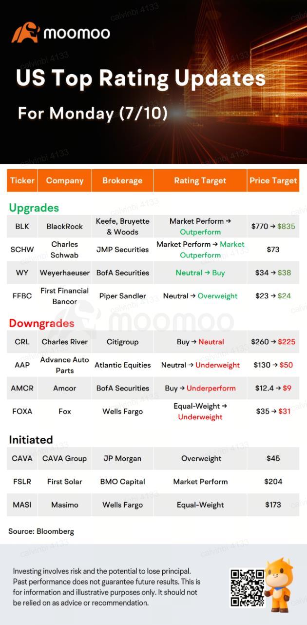 Today's Pre-Market Stock Movers And Top Ratings: META, IEP, SCHW, BLK and More