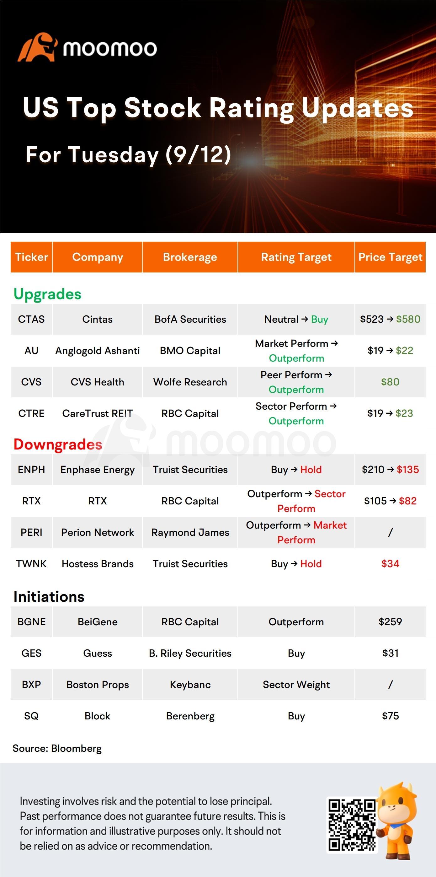 今日盘前股市走势和热门评级：甲骨文、UPS、RTX、WRk和更多