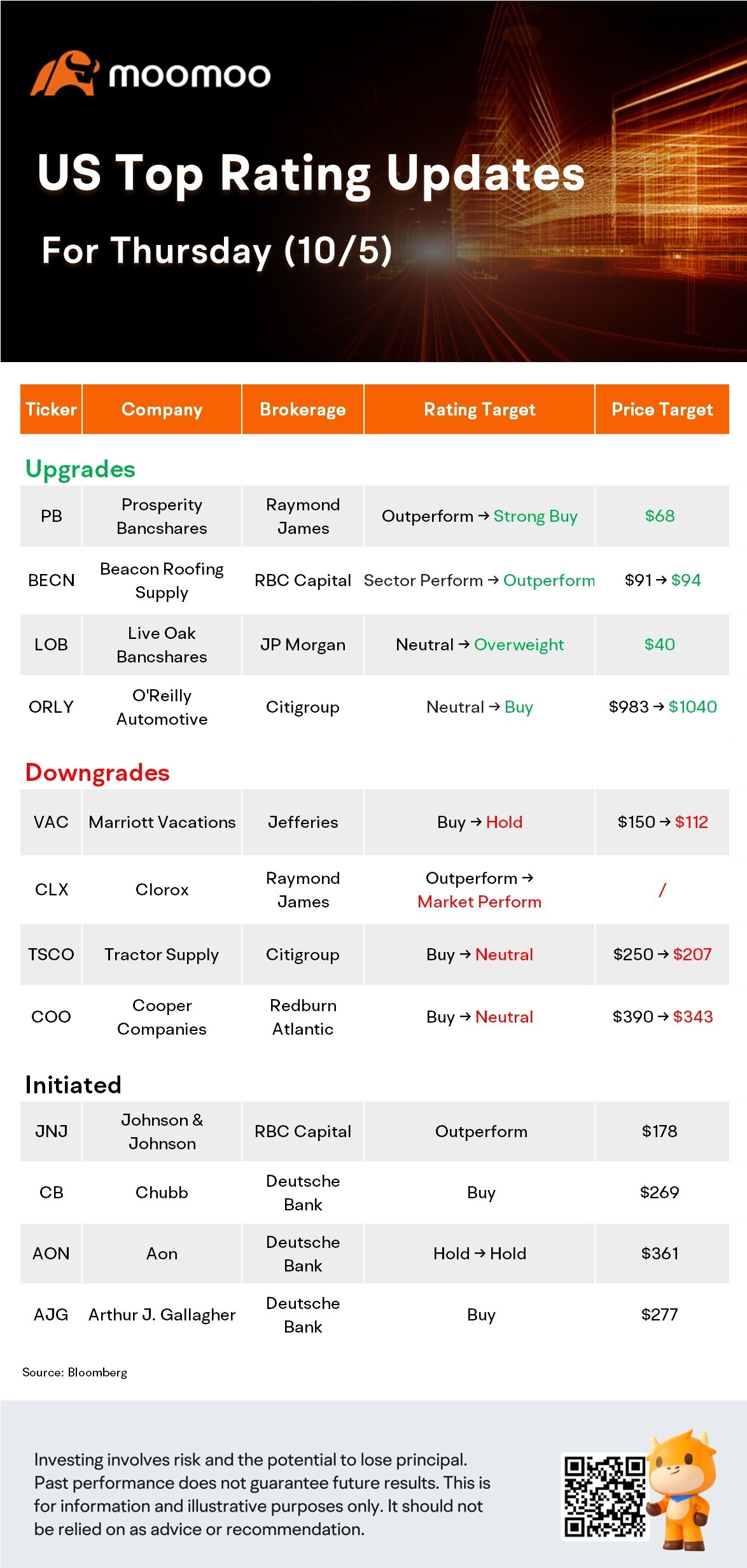 Today's Pre-Market Stock Movers and Top Ratings: RIVN, XOM, UWMC, ORTX and More