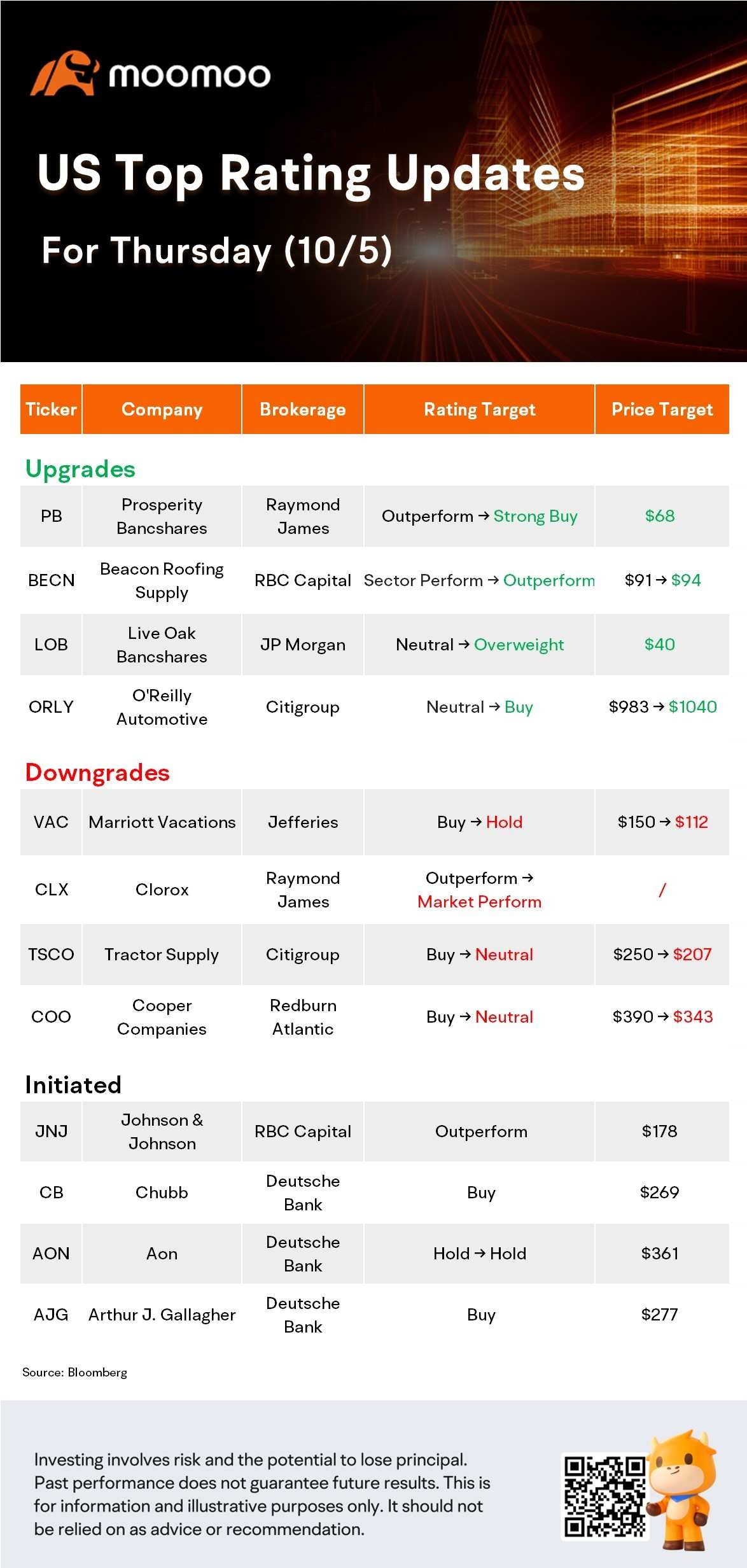 Today's Pre-Market Stock Movers and Top Ratings: RIVN, XOM, UWMC, ORTX and More