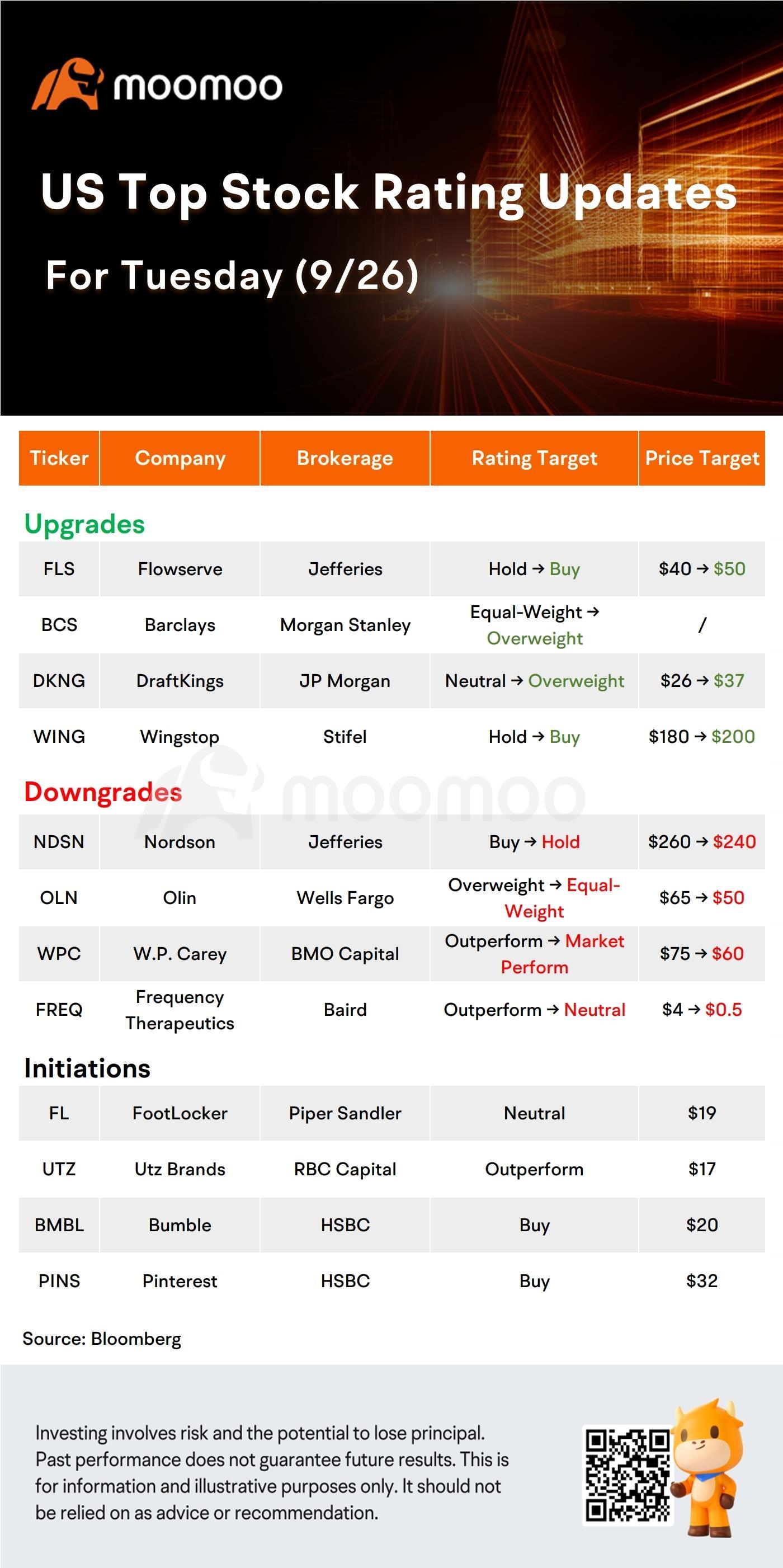 今日市前股票走勢及最高評級：TSLA、DKNG、COTY、BCS 等