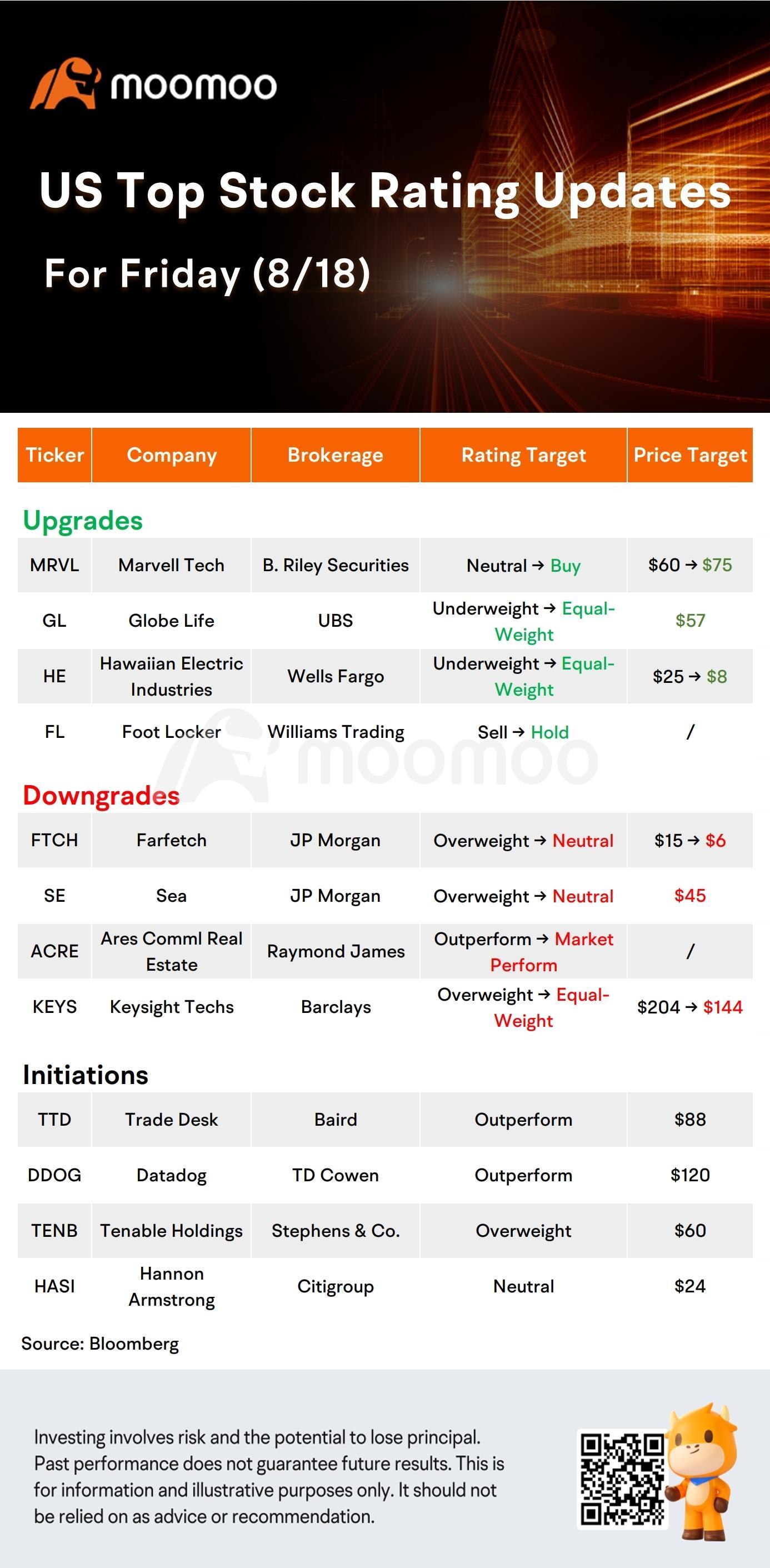 Today's Pre-Market Stock Movers And Top Ratings:  XPEV, PANW, EL, FTCH and More