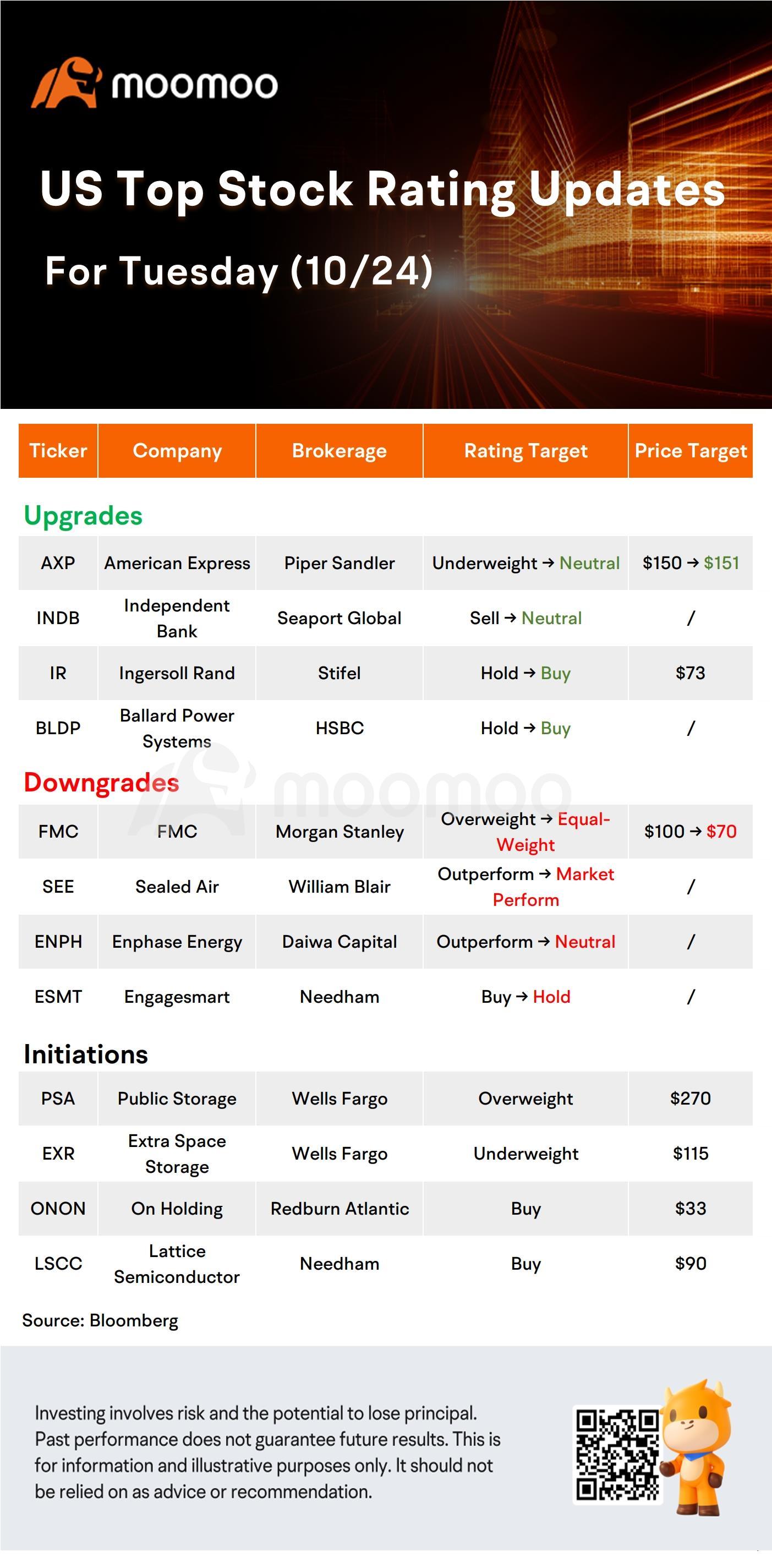 今天的《早间行动》和最高评级：GE、KO、Mmm、VZ 等