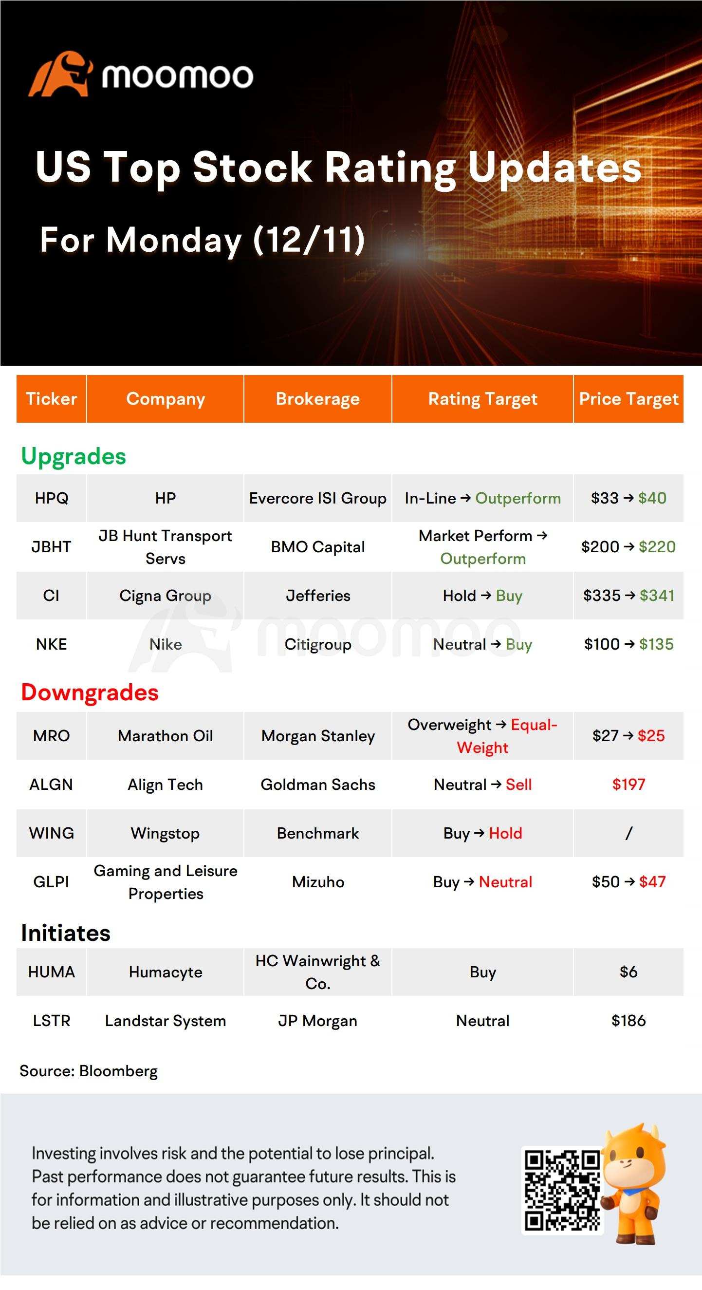 Today's Morning Movers and Top Ratings: NKE, M, CI, DASH and More