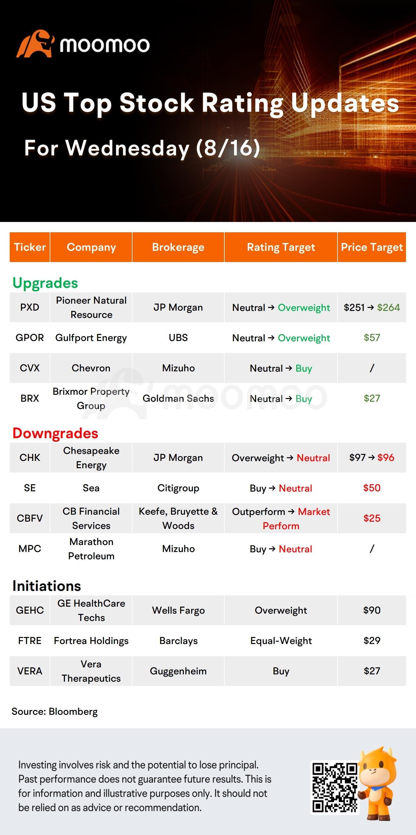 今天的市前股票移動者和頂級評級：TGT，COIN，TJX，CVX 等