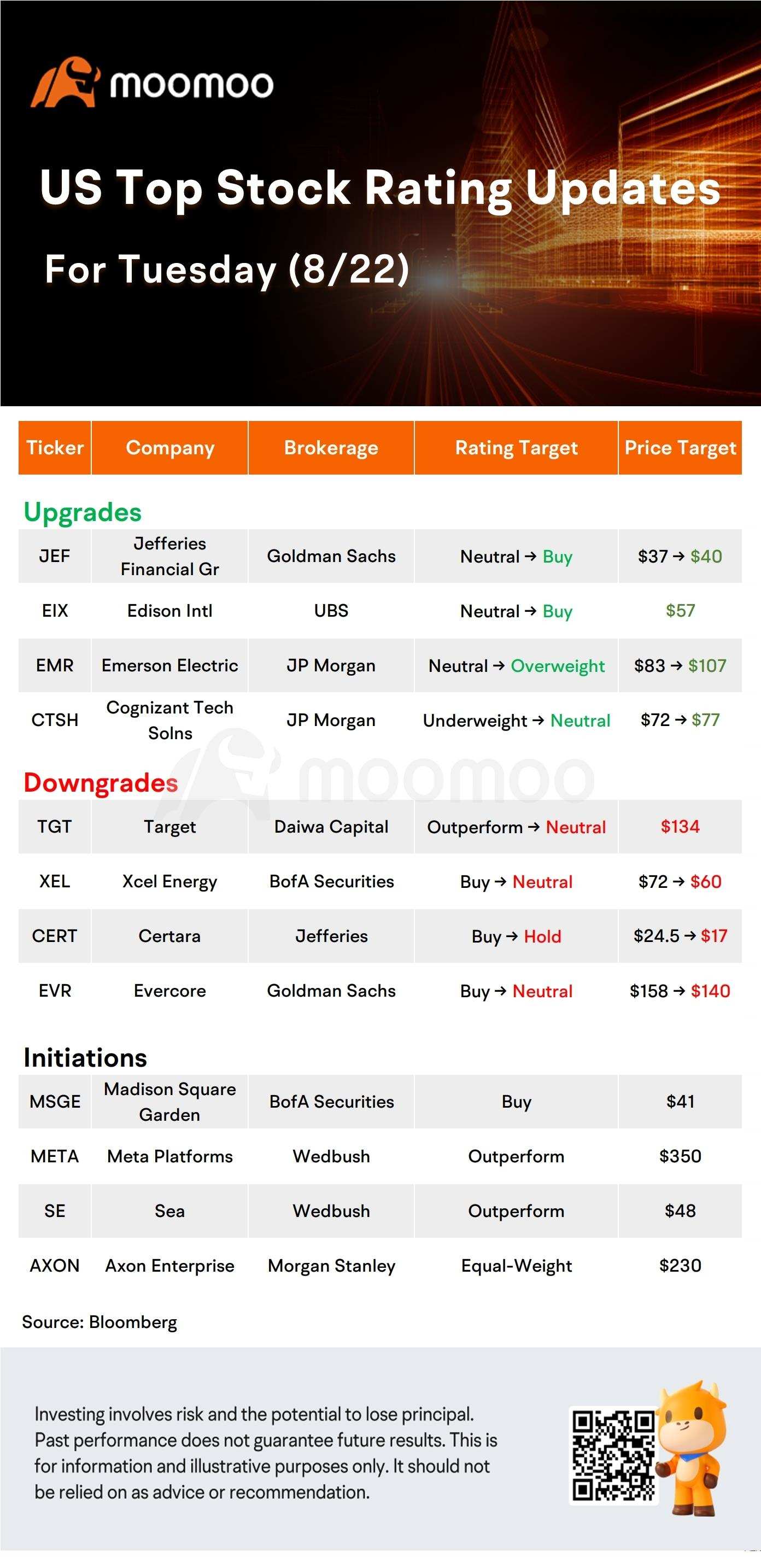 Today's Pre-Market Stock Movers And Top Ratings: ZM, LOW, EMR, MDT and More