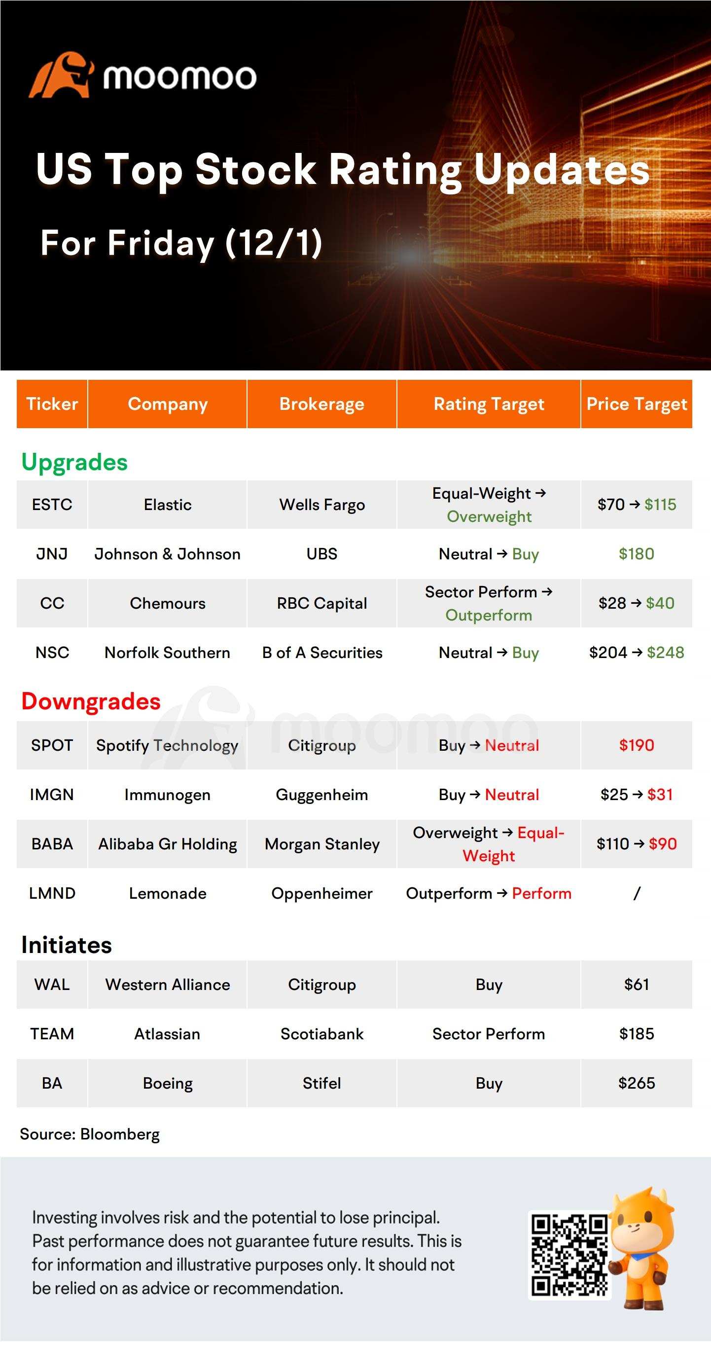 Today's Morning Movers and Top Ratings: PATH, MRVL, BABA, ULTA and More