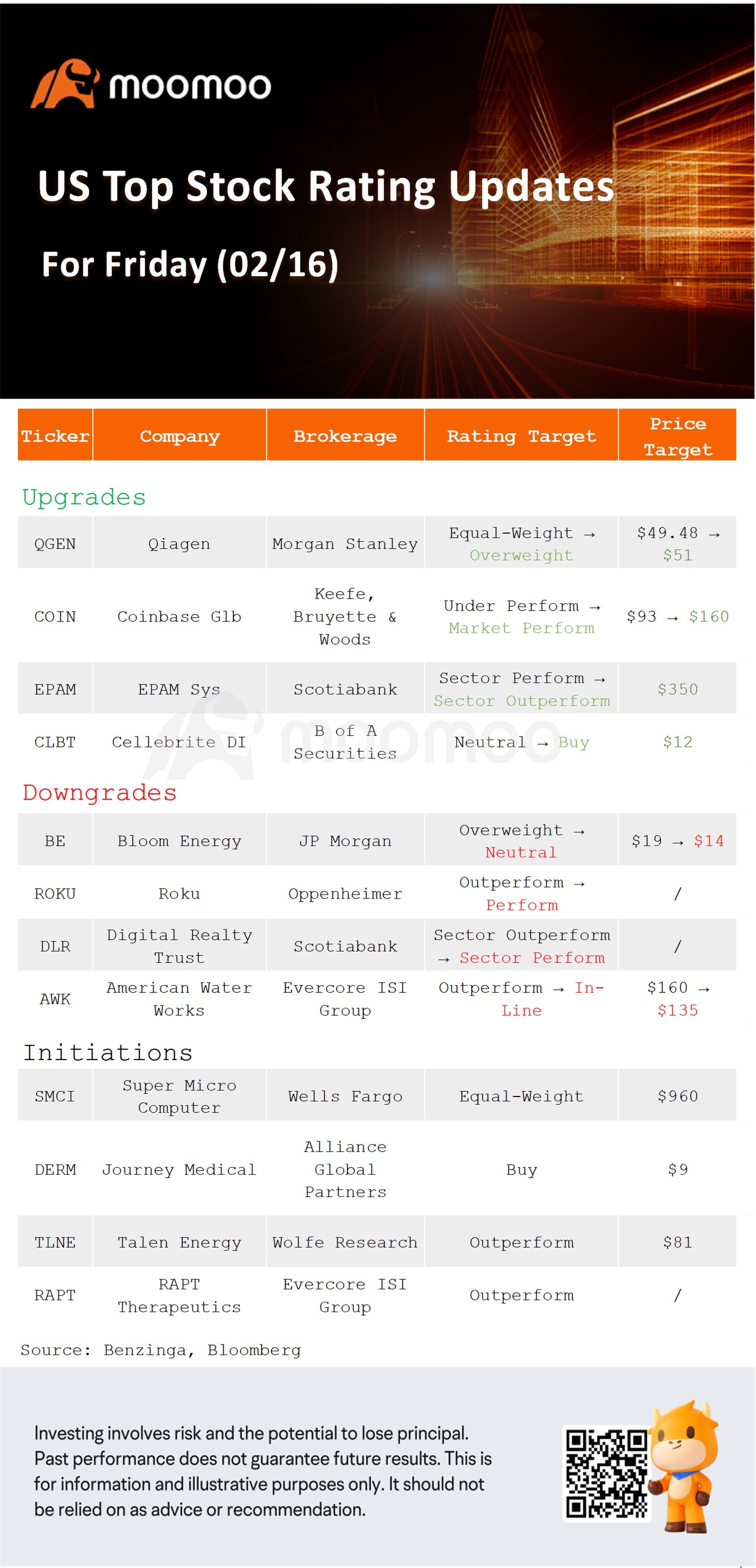 Today's Morning Movers and Top Ratings: DASH, ROKU, AMAT and more