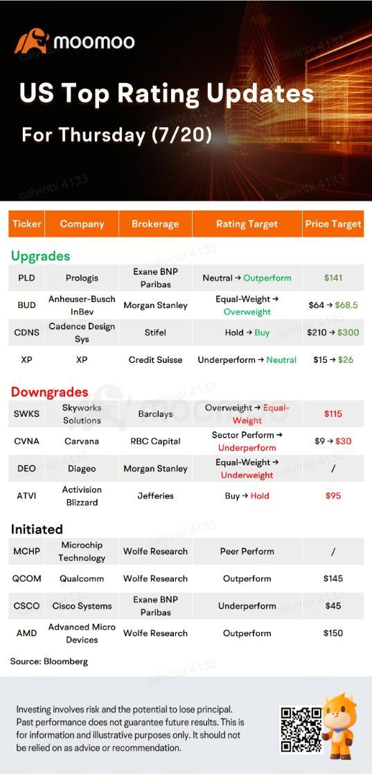 當今市場前的股票推動者和最高評價：NFLX、TSLA、TSM、BUD 和更多