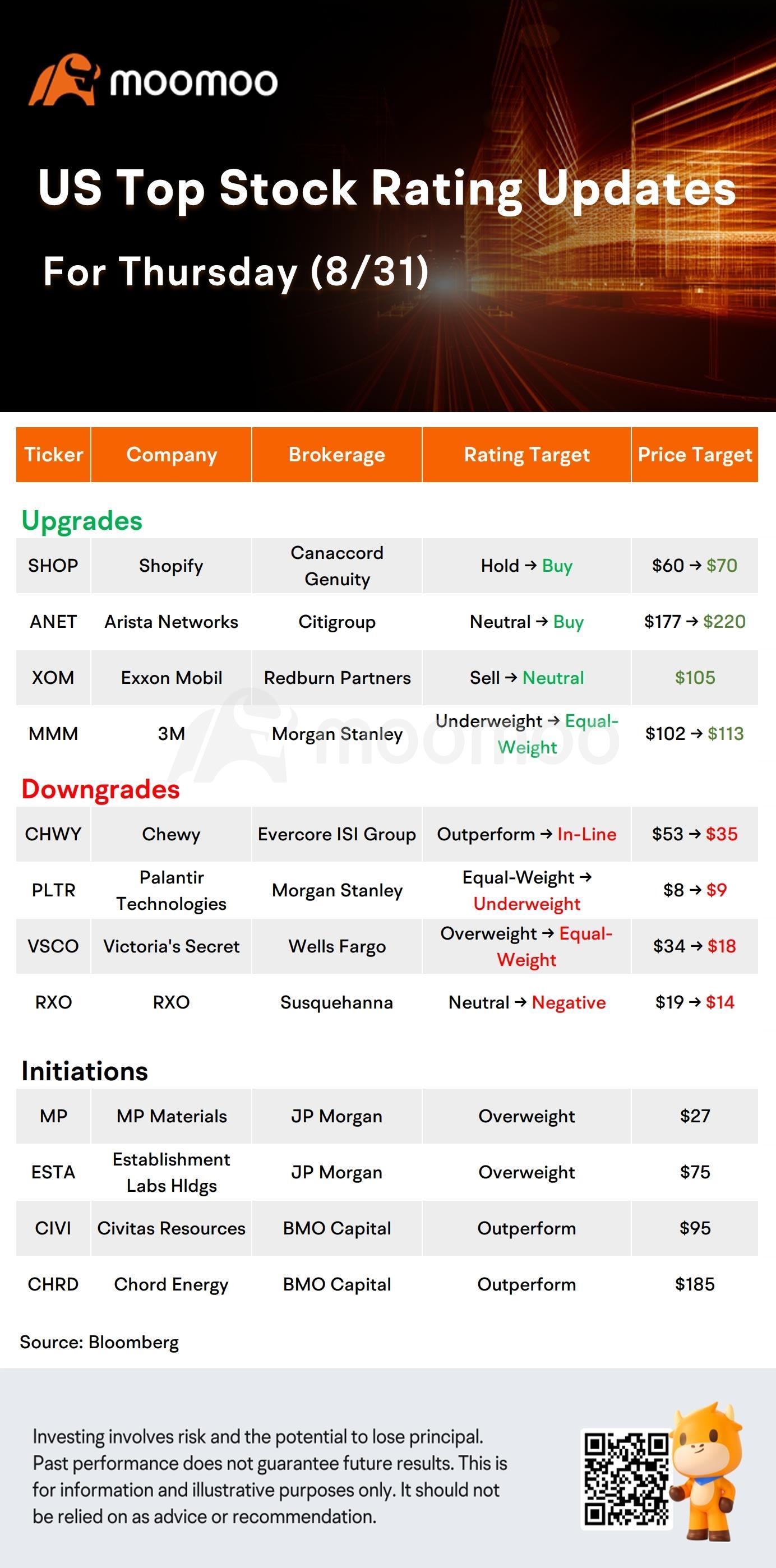 今日のプレマーケット株式の動きとトップレーティング：UBS、DG、VSCO、PLTRなど