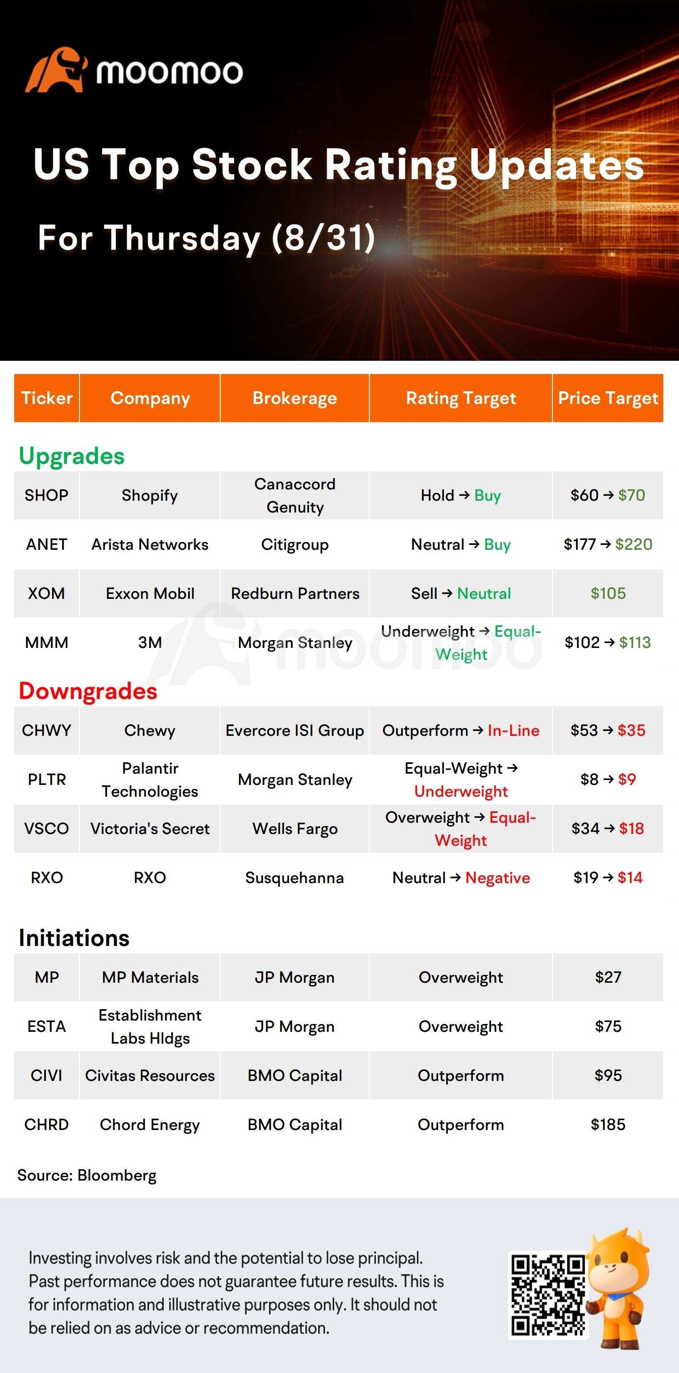 今天的盘前股票走势和最高评级：瑞银、DG、VSCO、PLTR等