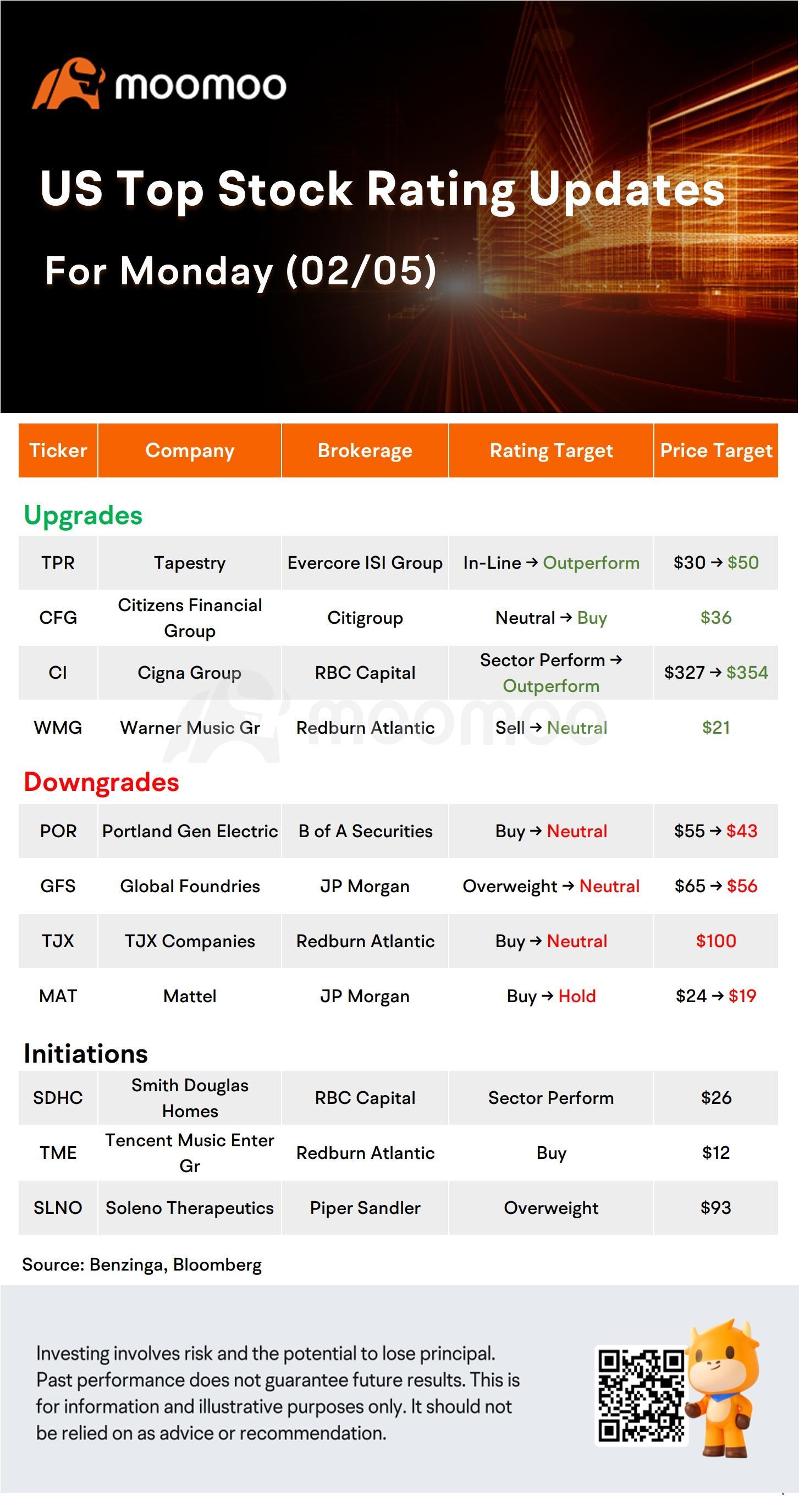 Today's Morning Movers and Top Ratings: MCD, EL, TJX, CAT and More