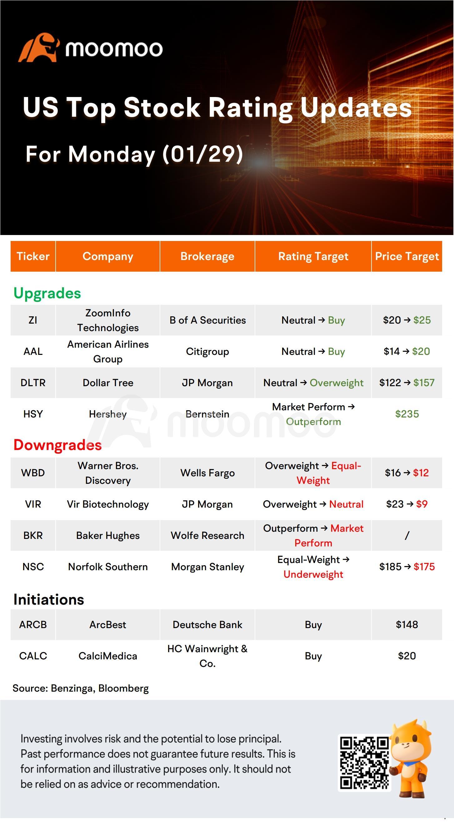 Today's Morning Movers and Top Ratings: MSFT, ZI, AAL, HSY and More