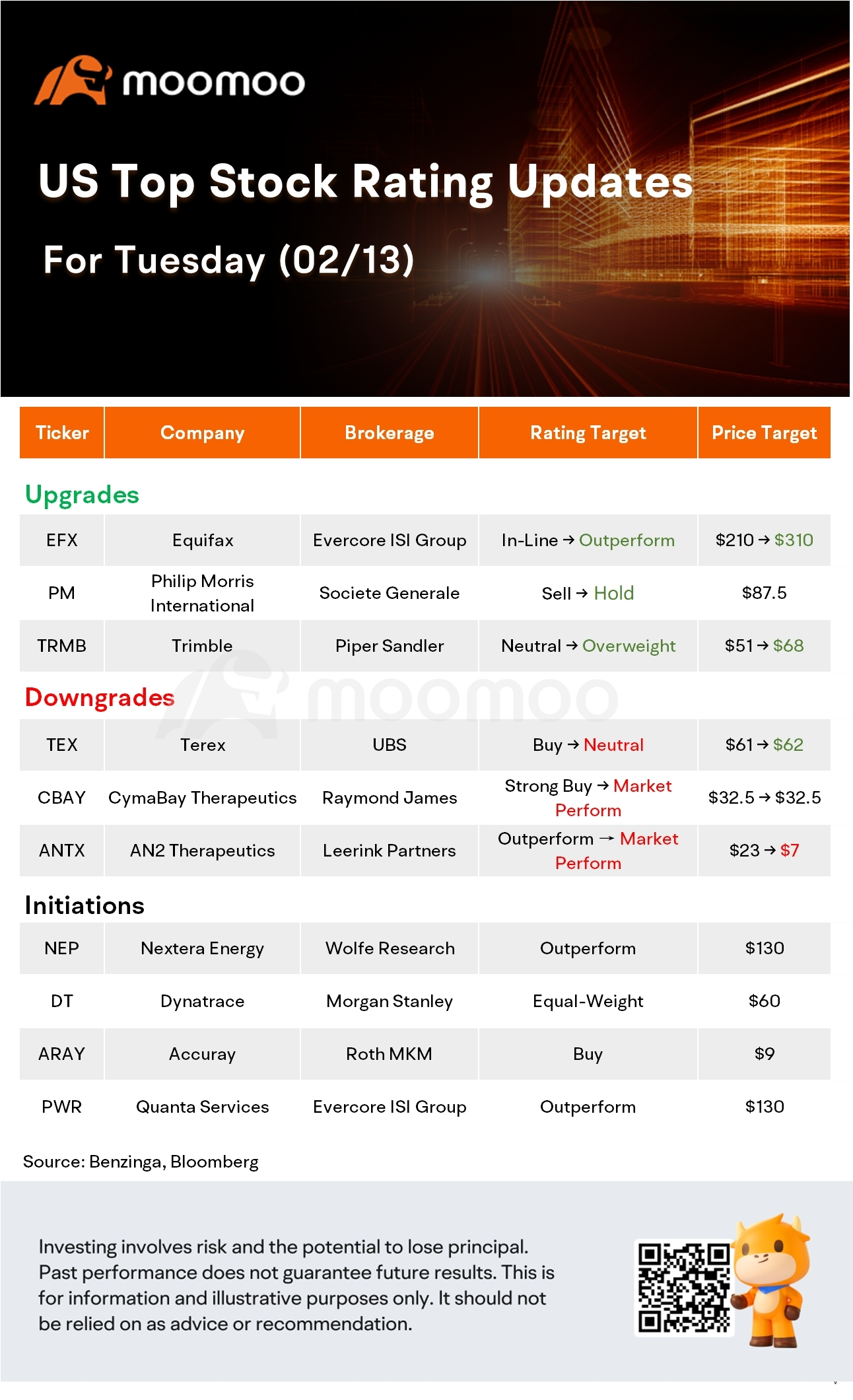 Today's Morning Movers and Top Ratings: ZI, DDOG, SHOP and More